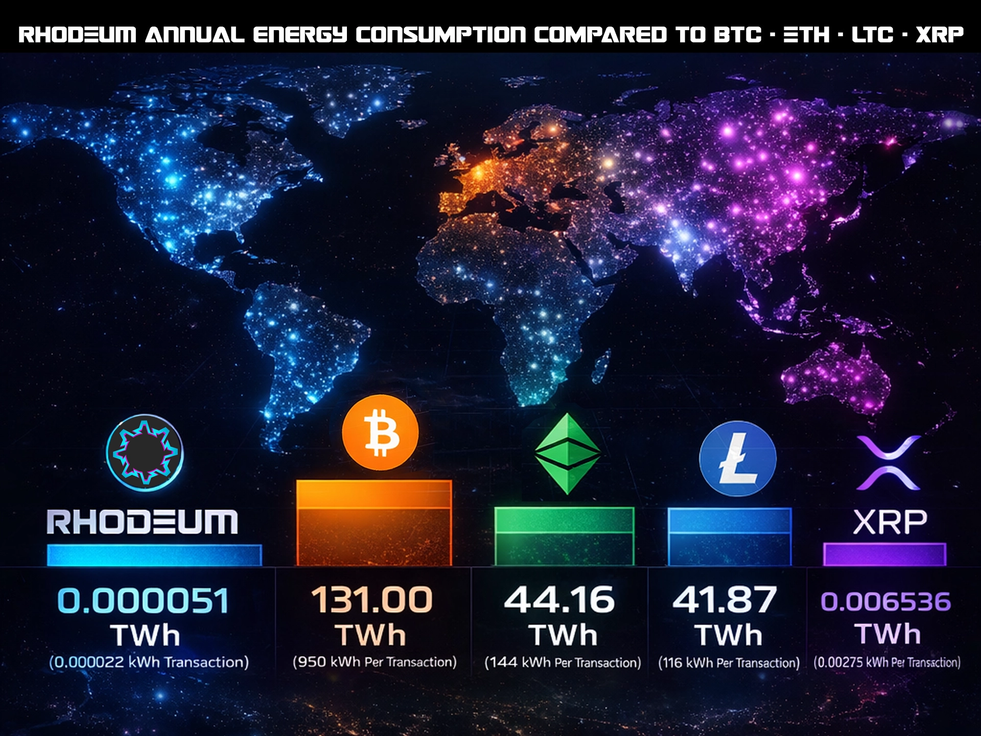 Energy Efficiency Comparison